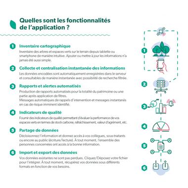 Application de gestion qualitative des arbres et espaces verts