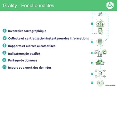 Application de gestion qualitative des arbres et espaces verts