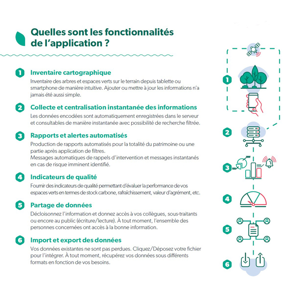 Application de gestion qualitative des arbres et espaces verts