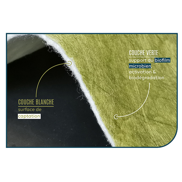 GÉOTEXTILE DÉPOLLUANT