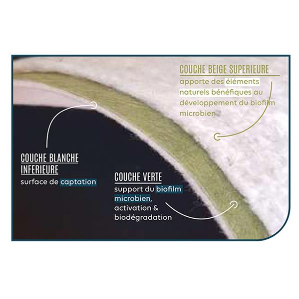 GÉOTEXTILE DÉPOLLUANT 