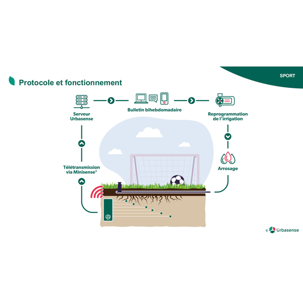 Suivi tensiométrique des Gazons Sportifs
