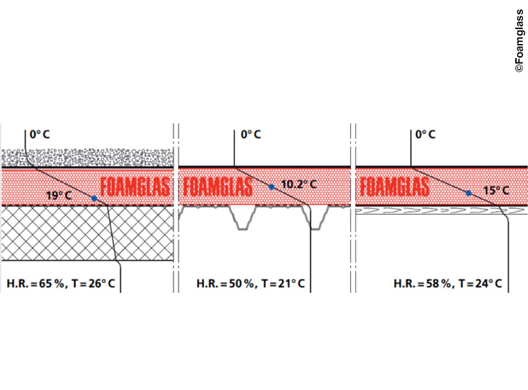 Performance thermique verre cellulaire Foamglas